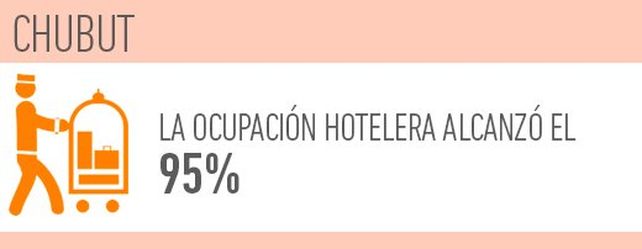 ¿Cuáles fueron los destinos más visitados durante enero en todo el país?