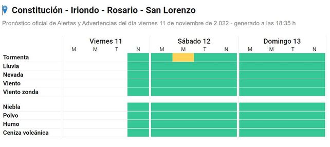 Alerta amarilla por tormentas fuertes para Rosario y varias localidades de la región