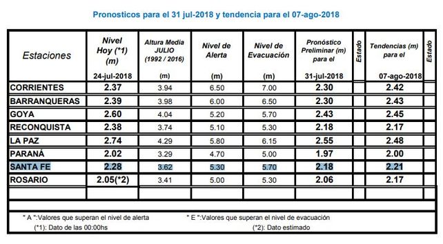 El río llegó al nivel más bajo en un año: guarderías náuticas quedaron fuera de servicio