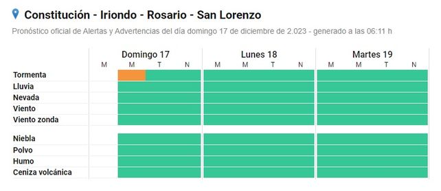 El Servicio Meteorológico emitió un alerta naranja por tormentas para el sur provincial