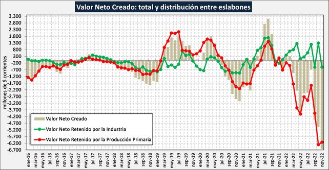 El clamor de la lechería de cara a 2023: cuánto resto le queda
