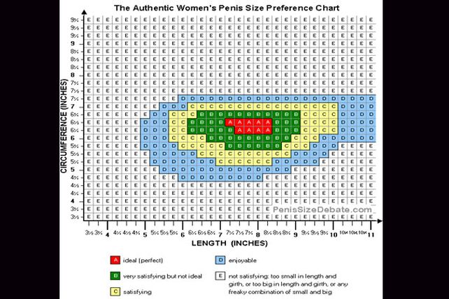 Un estudio devela el tamaño ideal del pene según las mujeres