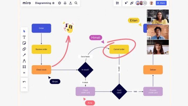 Transforma tu idea en un proyecto exitoso con herramientas digitales