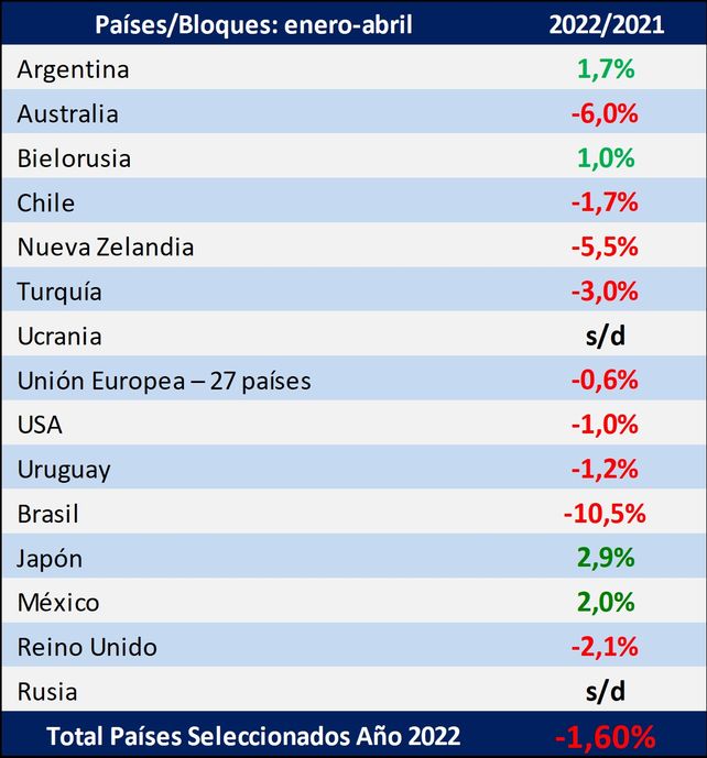 Lechería: la gran oportunidad que el mundo le da a Argentina