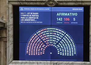 Ley Bases: cómo fue la votación de cada diputado