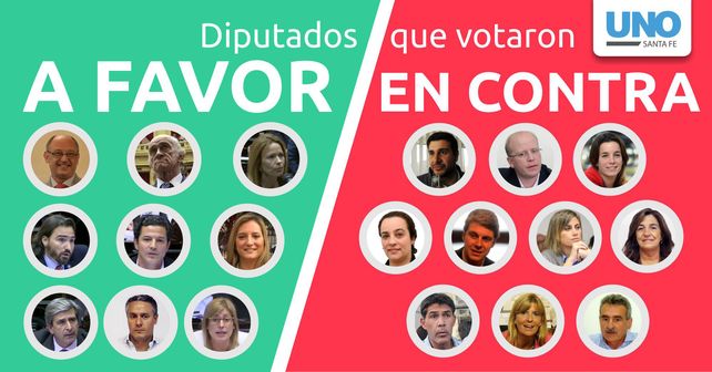 ¿Qué diputados santafesinos votaron a favor y en contra de la reforma previsional?