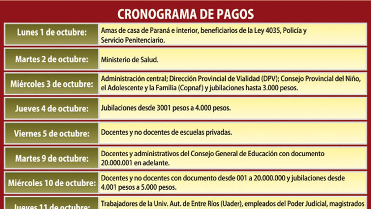 Se inició el cronograma de pagos para la administración pública