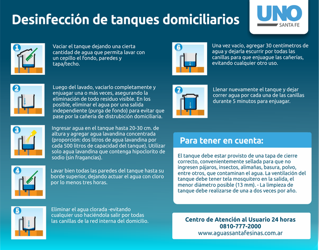 B° Centenario: hoy el Fonavi San Jerónimo estará cinco horas sin agua
