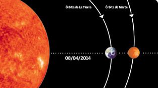 Desde Santa Fe se podrá ver a Marte más brillante que nunca