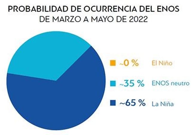 Llega el primer frío importante a la región núcleo