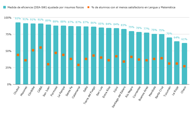 Relevamiento sobre la incidencia de recursos dísicos en la alfabetización