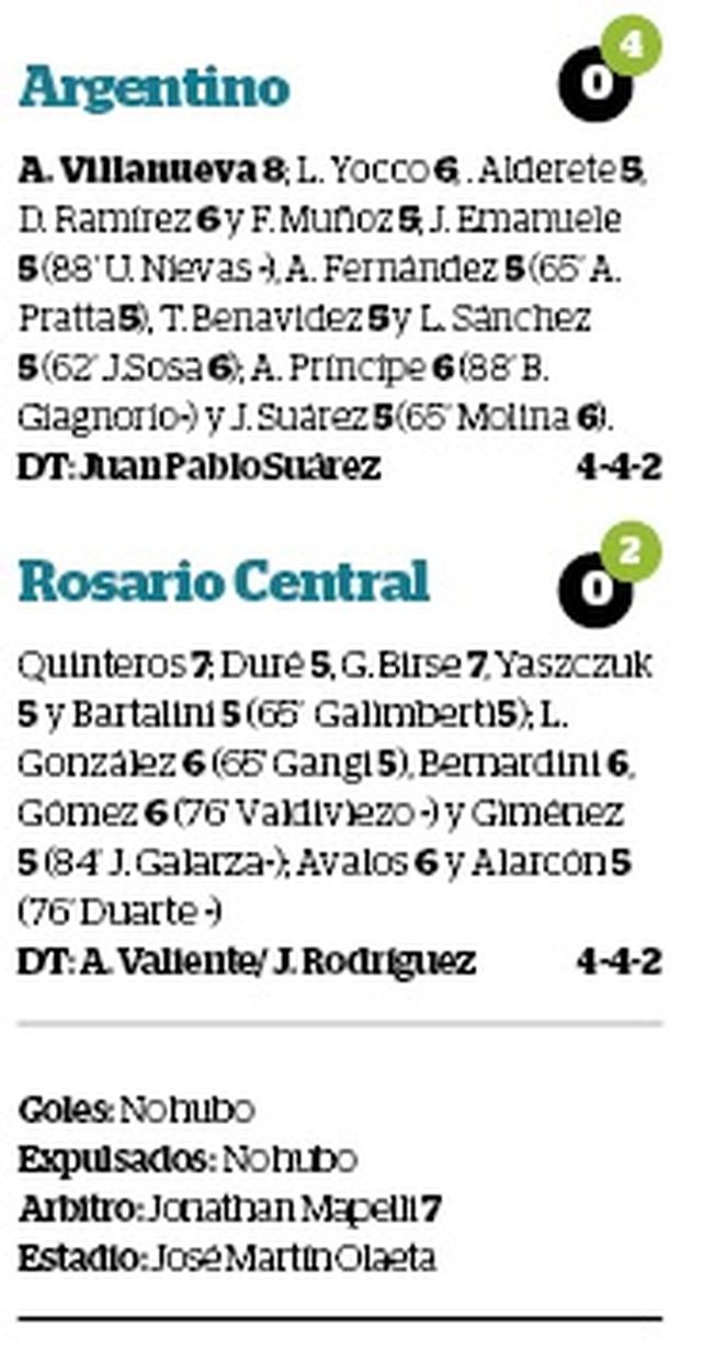 Copa Santa Fe: Argentino venció a Central y va por el título