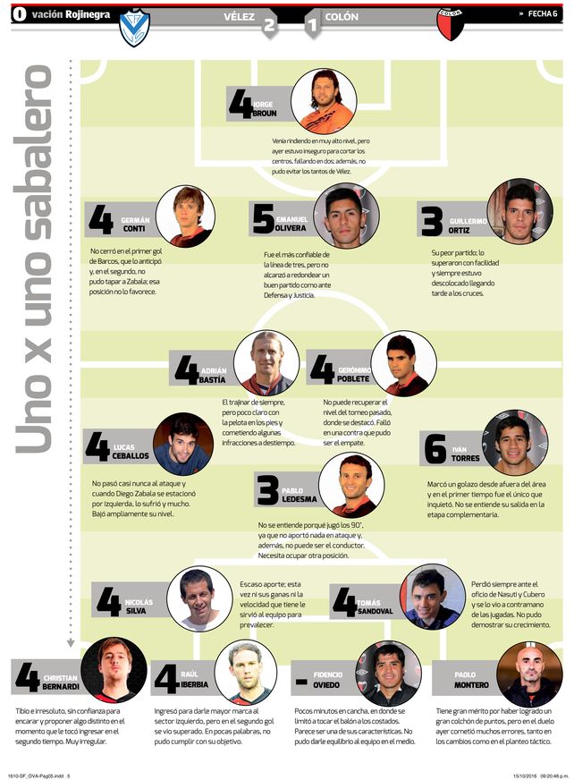 UNOxUNO: los puntajes de los jugadores de Colón tras la derrota