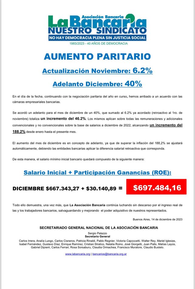 Los bancarios lograron un 40% de aumento solo en diciembre y cierran 2023 con una suba del 188% Los bancarios lograron un 40% de aumento solo en diciembre y cierran 2023 con una suba del 188%