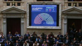 Diputados: ley de Inocencia Fiscal II, reforma del Banco Central y Patentes: cómo votaron los santafesinos