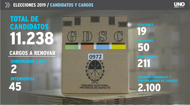 CANDIDATOS CARGOS