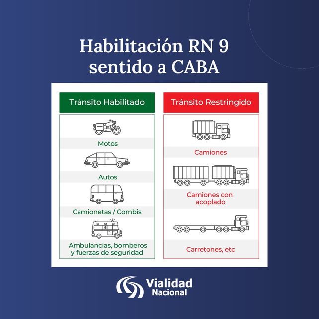 Autopista a Buenos Aires: Vehículos Livianos Habilitados, Restricciones para el Transporte Pesado