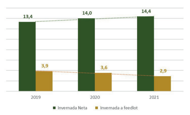 Intensificación de la recría: una tendencia que crece entre los ganaderos argentinos