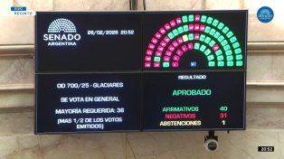 Se aprobó: el Gobierno consiguió la media sanción a la reforma de la Ley de Glaciares.