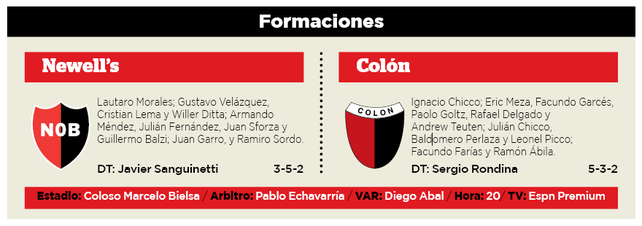 Newells ahora necesita reaccionar frente a Colón