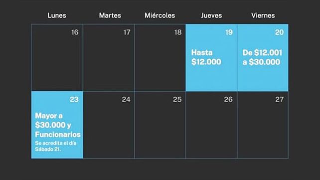 Te recordamos el Cronograma del medio aguinaldo