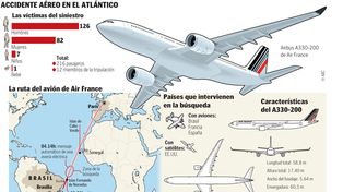 Errores humanos y fallas técnicas causaron la tragedia de Air France