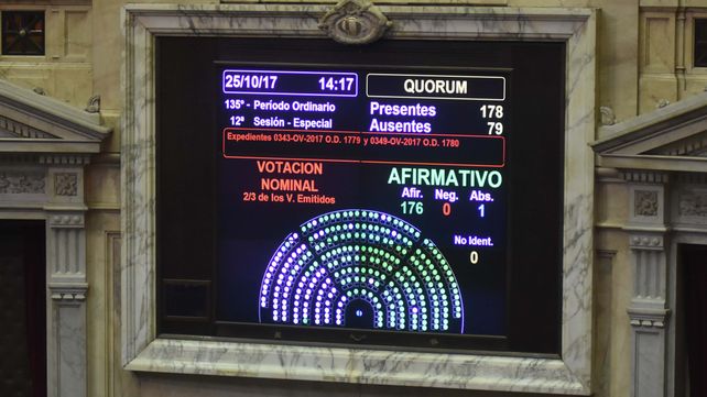 Cuánto se llevó cada diputado santafesino en 2017 por canje de pasajes