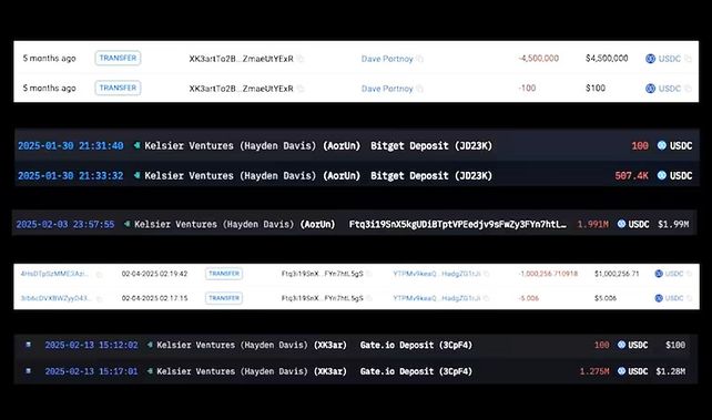 $LIBRA: Hayden Mark Davis transfirió US$500.000 después de reunirse con Javier Milei