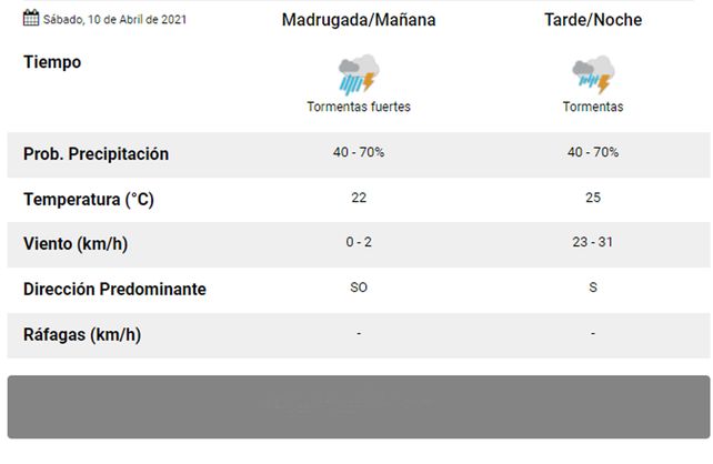 En la región. Se espera la llegada de las lluvias para este viernes y sábado.