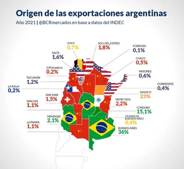 ¿Cuál es el principal destino de las exportaciones de la provincia de Santa Fe?
