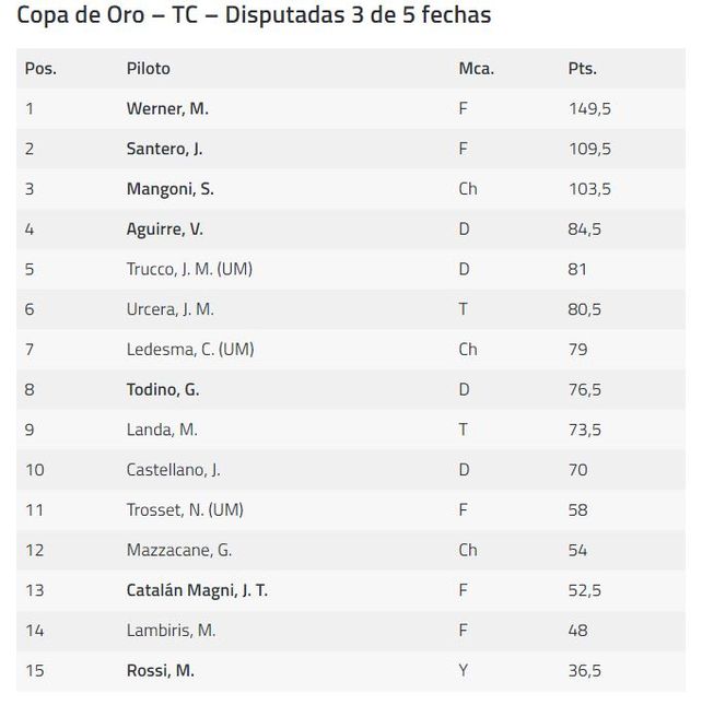 La copa del tri para el que va por el tri: Mariano Werner