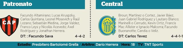 Patronato-Central: hora, formaciones y dónde verlo por TV