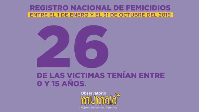 Hay un feminicidio cada 26 horas en Argentina