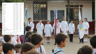 Ministros de Educación de las 24 jurisdicciones se comprometieron con el cumplimiento de los 190 de clase efectivos al fijar el calendario escolar 2024