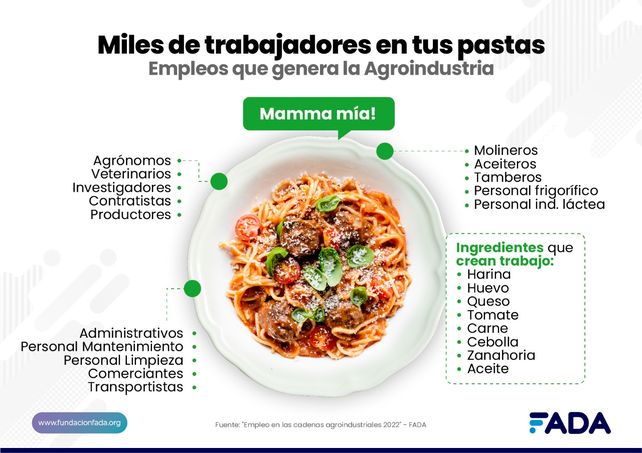 Un plato de fideos que da mucho trabajo