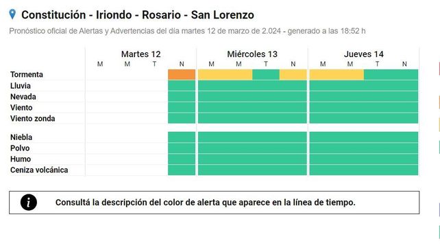 El alerta pasó de amarilla a naranja por tormentas fuertes para el departamento Rosario y la región