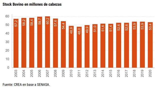 ¿Bajará el precio de la carne con el freno a las exportaciones?