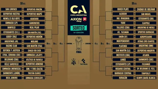 En la Copa Argentina, Newells y Central ya saben contra quien debutan.