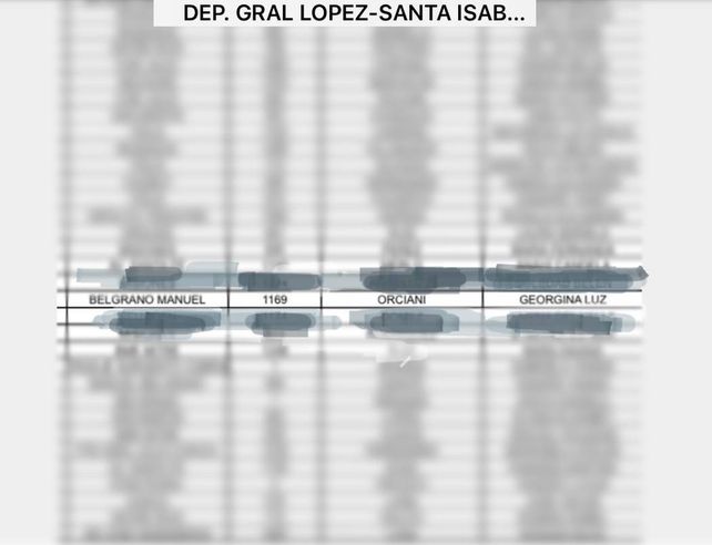 Una diputada santafesina aparece entre las beneficiarias de la Tarjeta Alimentar