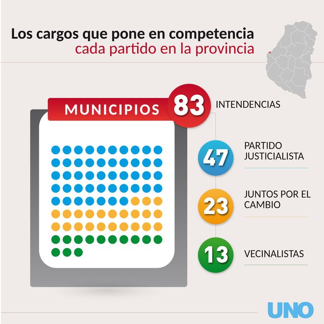 Elecciones 2023: ¿Qué se juega cada fuerza en Entre Ríos?