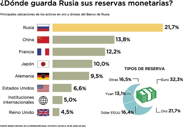 Infografía La Capital