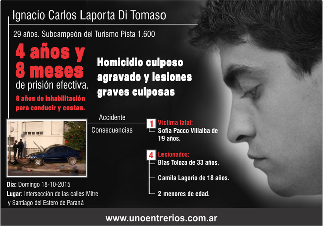 Infografía : UNO/Ayelén Morales