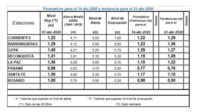 Reporte del INA con las tendencias para los próximos días.&nbsp;