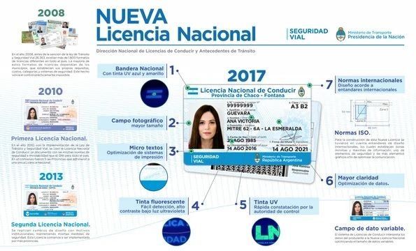 Licencia de conducir para siempre: el proyecto del Gobierno para que la renovación deje de ser presencial