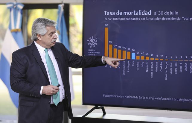 El mandatario explicando una de las filminas referidas a la tasa de mortalidad en las provincias.