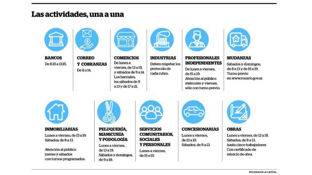 La fase 4 del aislamiento intenta mover la economía y la producción
