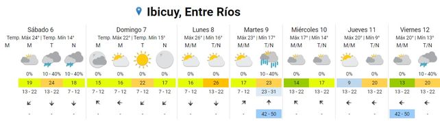 SMN pronosticó chaparrones y tormentas para hoy