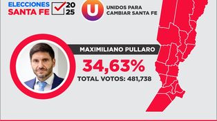 Una bota pintada de rojo: Pullaro triunfó en todos los departamentos de la provincia