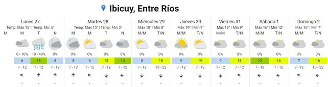 SMN: inicia otra semana de frío, pero sin lluvias