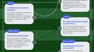 Convertirse en leyenda. Luis Díaz: El camino del campeón